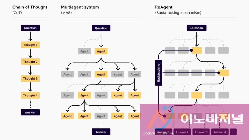 How to teach Chain-of-Thought reasoning to your LLM
