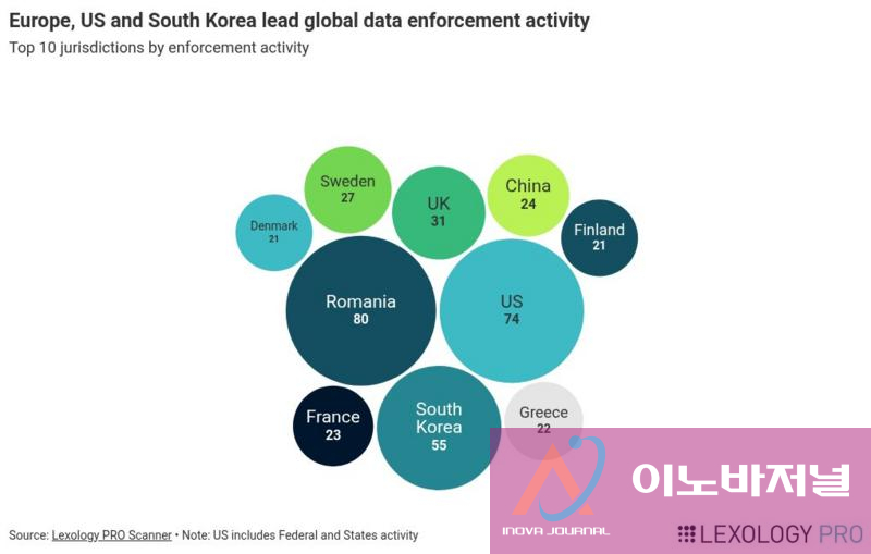 Regulatory risk map 2025: global enforcement trends in data ...